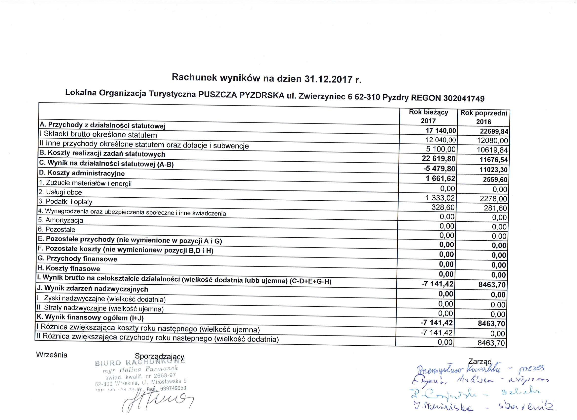 Rachunek wynik w LOT PP za 2016